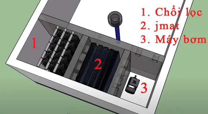 Có thể tự thiết kế  ngăn 1 chổi lọc, ngăn 2 bùi nhùi jmat, ngăn 3 hạt kaldnes, ngăn cuối để máy bơm